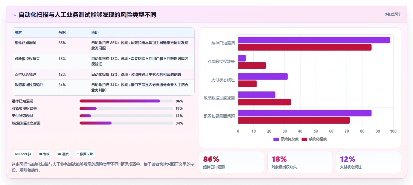 电商系统开发：技术负责人实操版清单：安全审计需要检查哪些环节