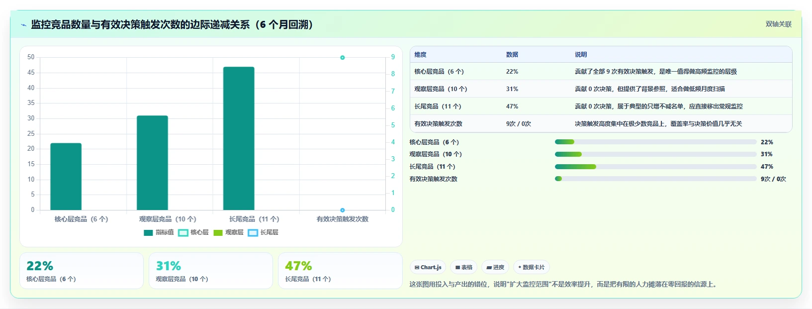 运营工具避坑指南：竞品监控环节的效率提升要注意什么