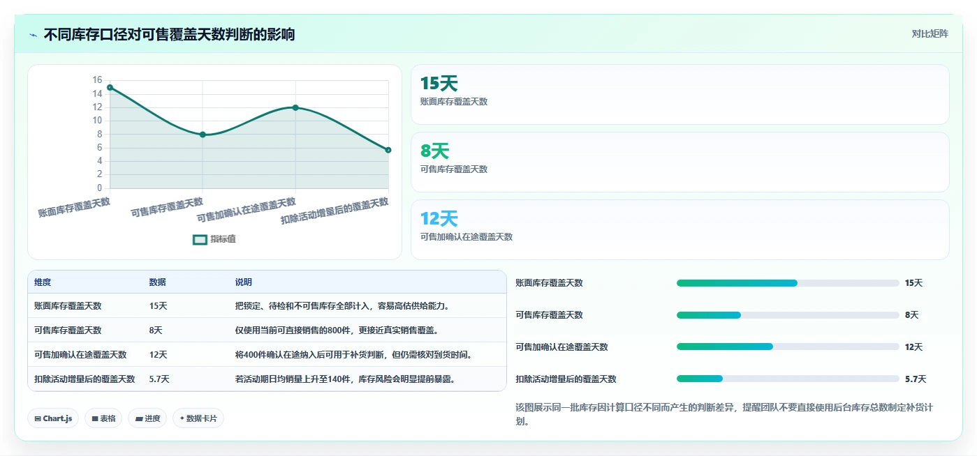 电商库存风险排查全解析：重点看懂补货计划