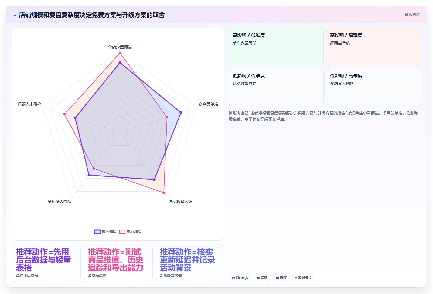 拼多多数据分析工具免费选择标准：店铺诊断维度如何评估指标体系