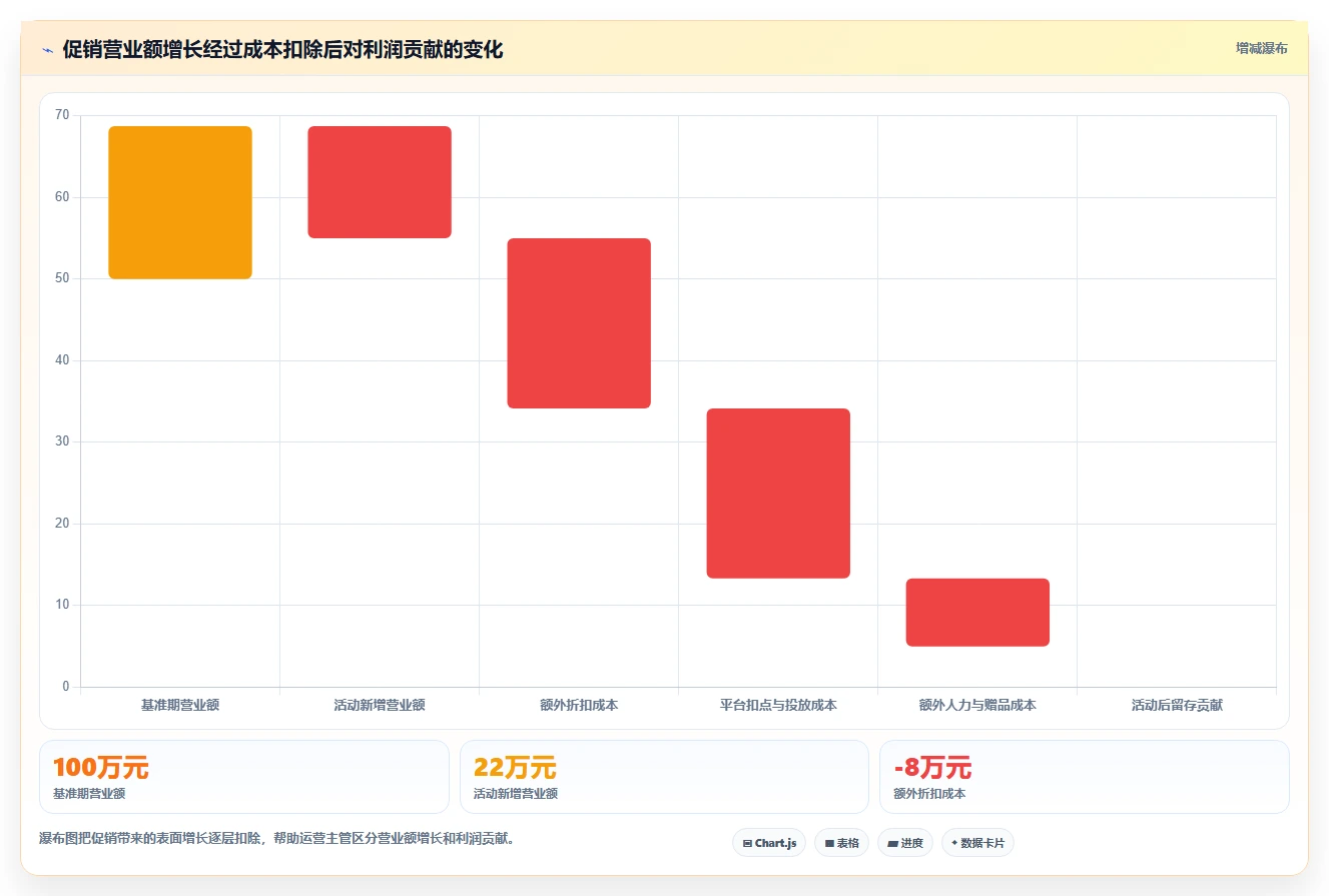 营业额分析：运营主管新手问答：同比环比做不好会出现哪些门店难比较