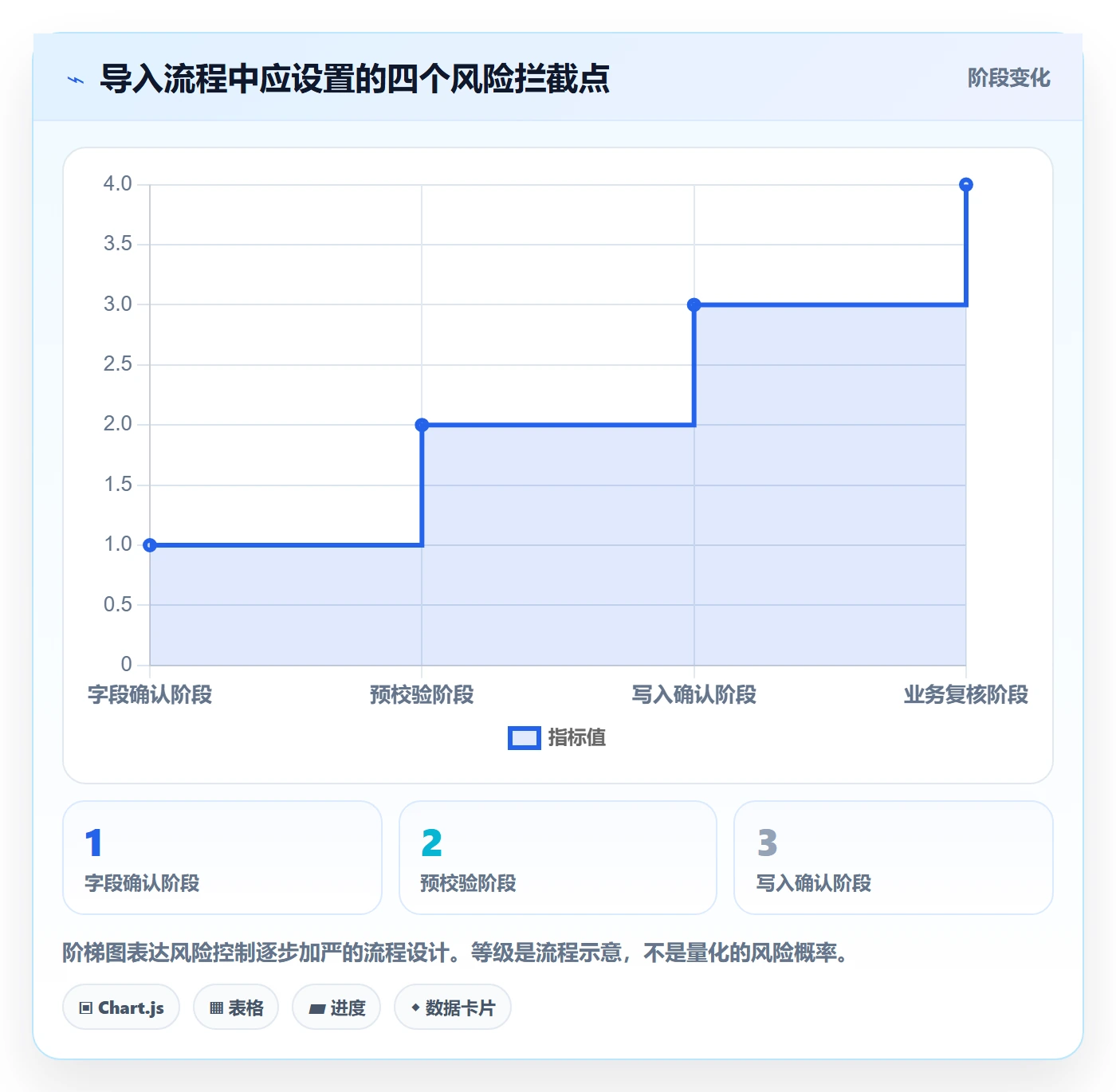 erp数据录入执行标准：批量导入环节如何体现工具对比