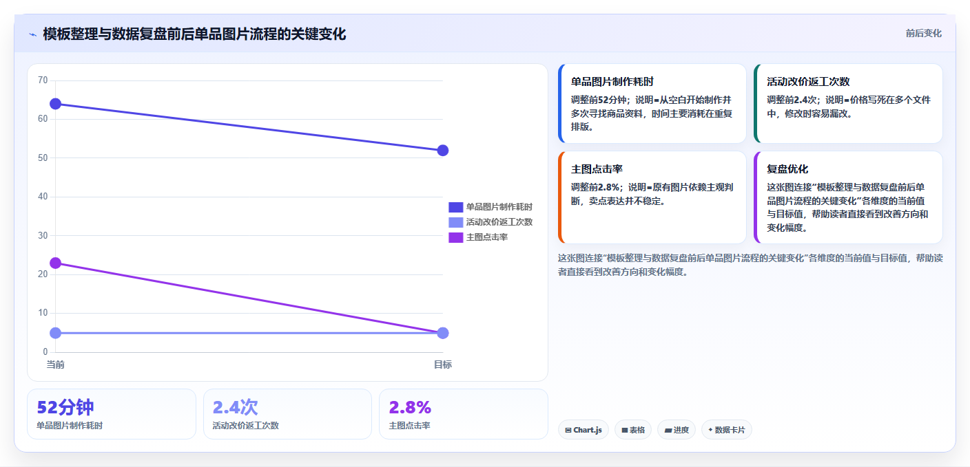 电商辅助软件：个人卖家成本视角：图片制作如何避免重复工作多