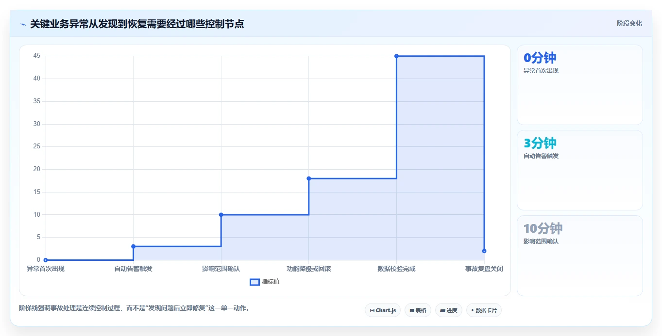电商系统开发：开发团队案例思路：长期迭代怎样优化持续迭代