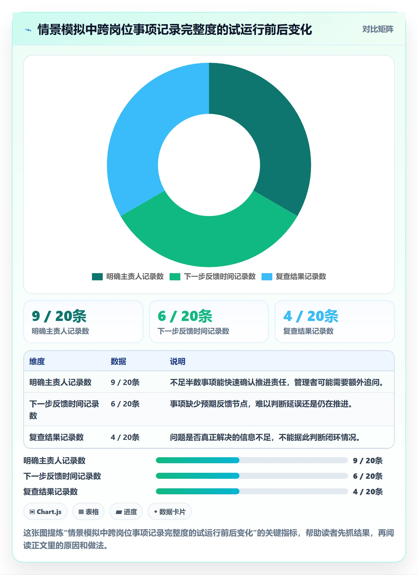 店铺运营管理怎么选？日报周报相关的团队协同判断标准