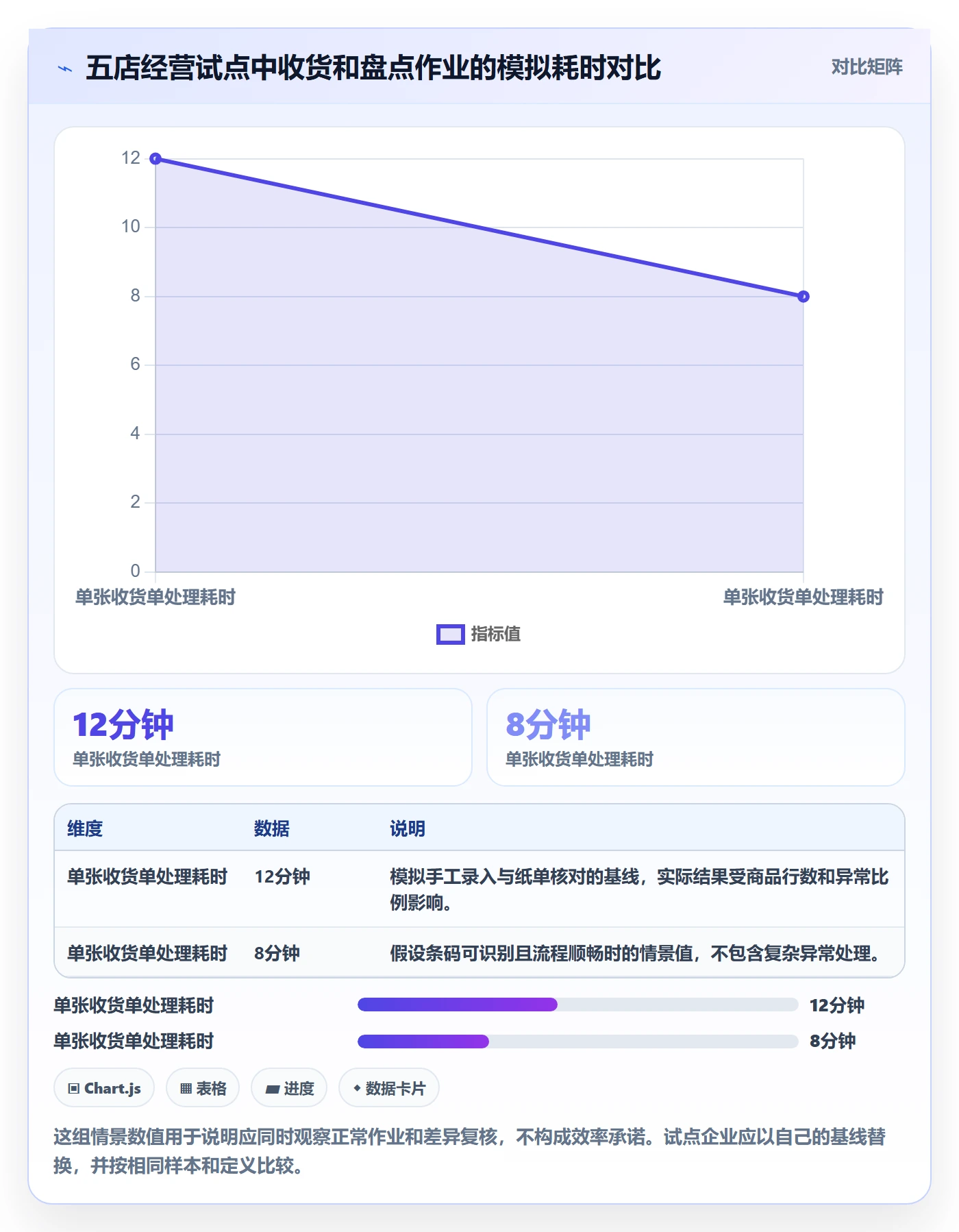 库存管理系统使用技巧：条码作业对应的多店经营方法