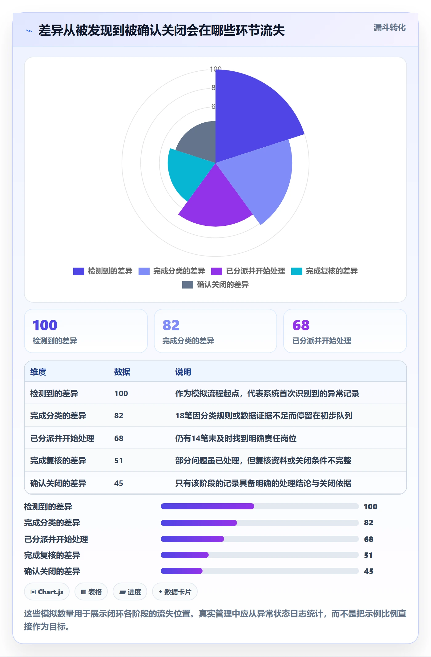分账系统方案设计：对账管理场景的常见误区怎么做