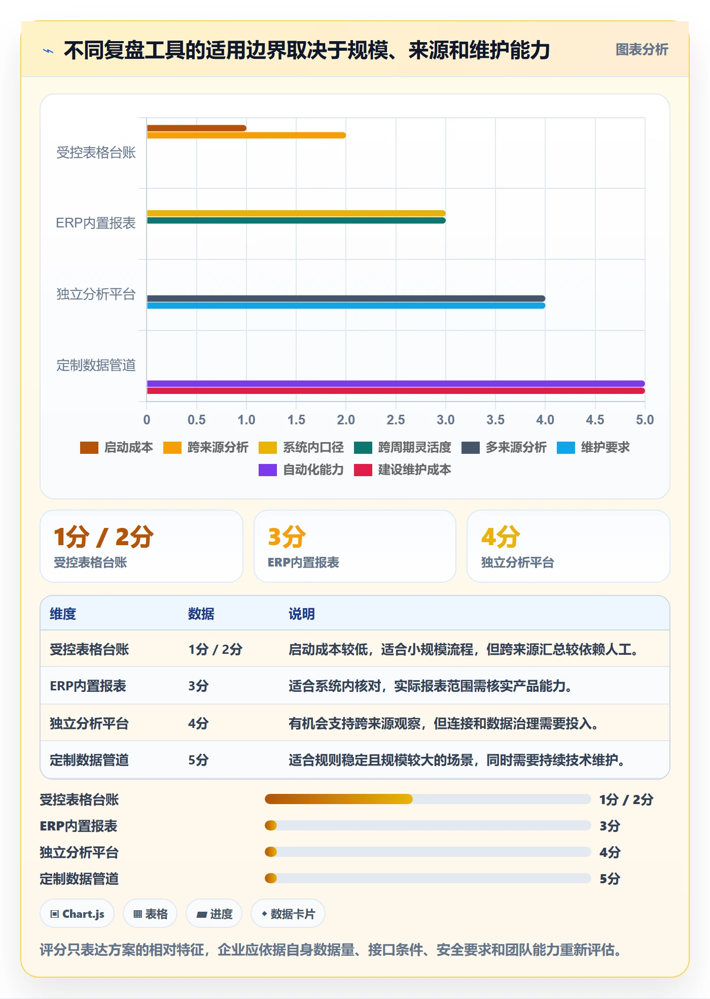 erp数据录入应用思路：围绕批量导入拆解数据复盘