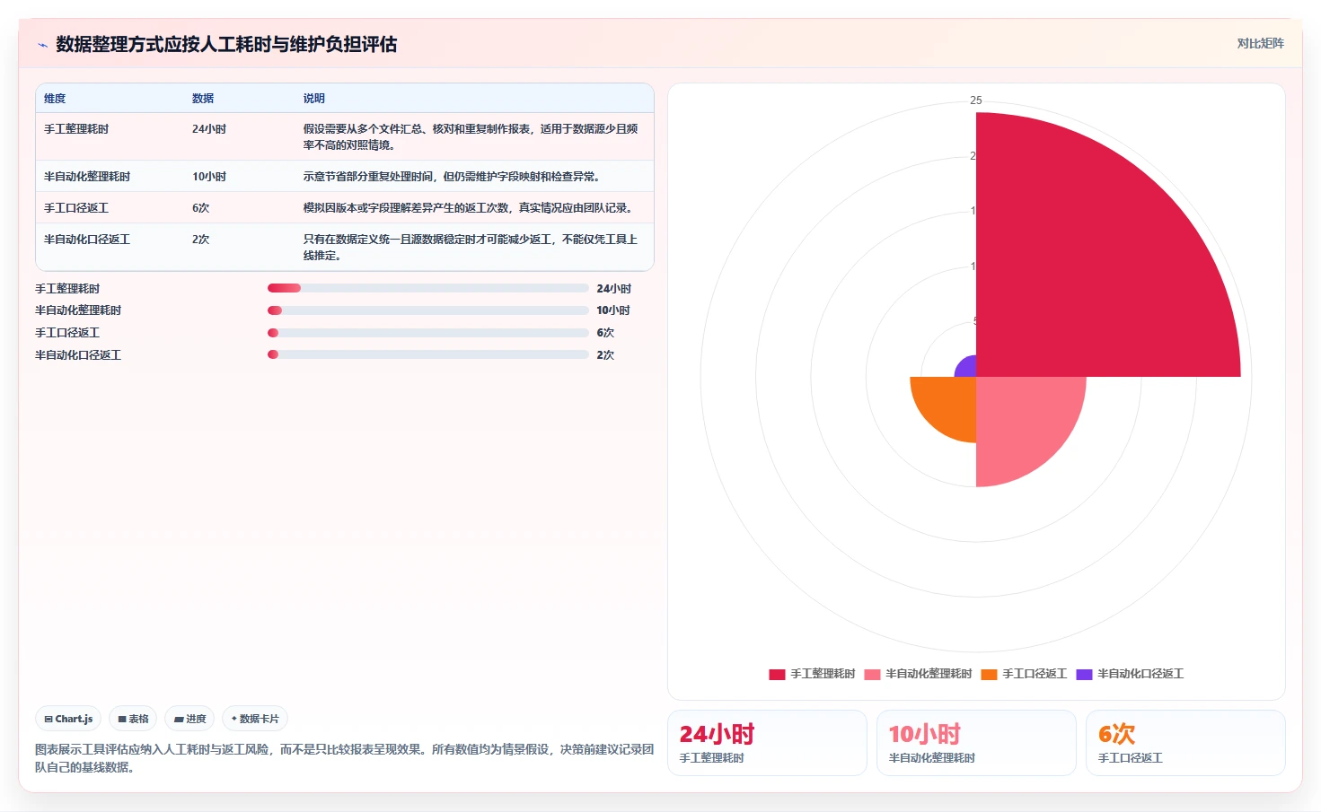 店铺运营包括哪些方面指标体系：商品运营从哪里开始