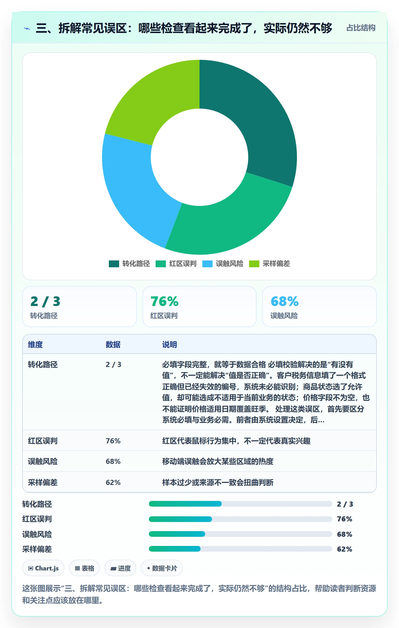 三、拆解常见误区:哪些检查看起来完成了,实际仍然不够