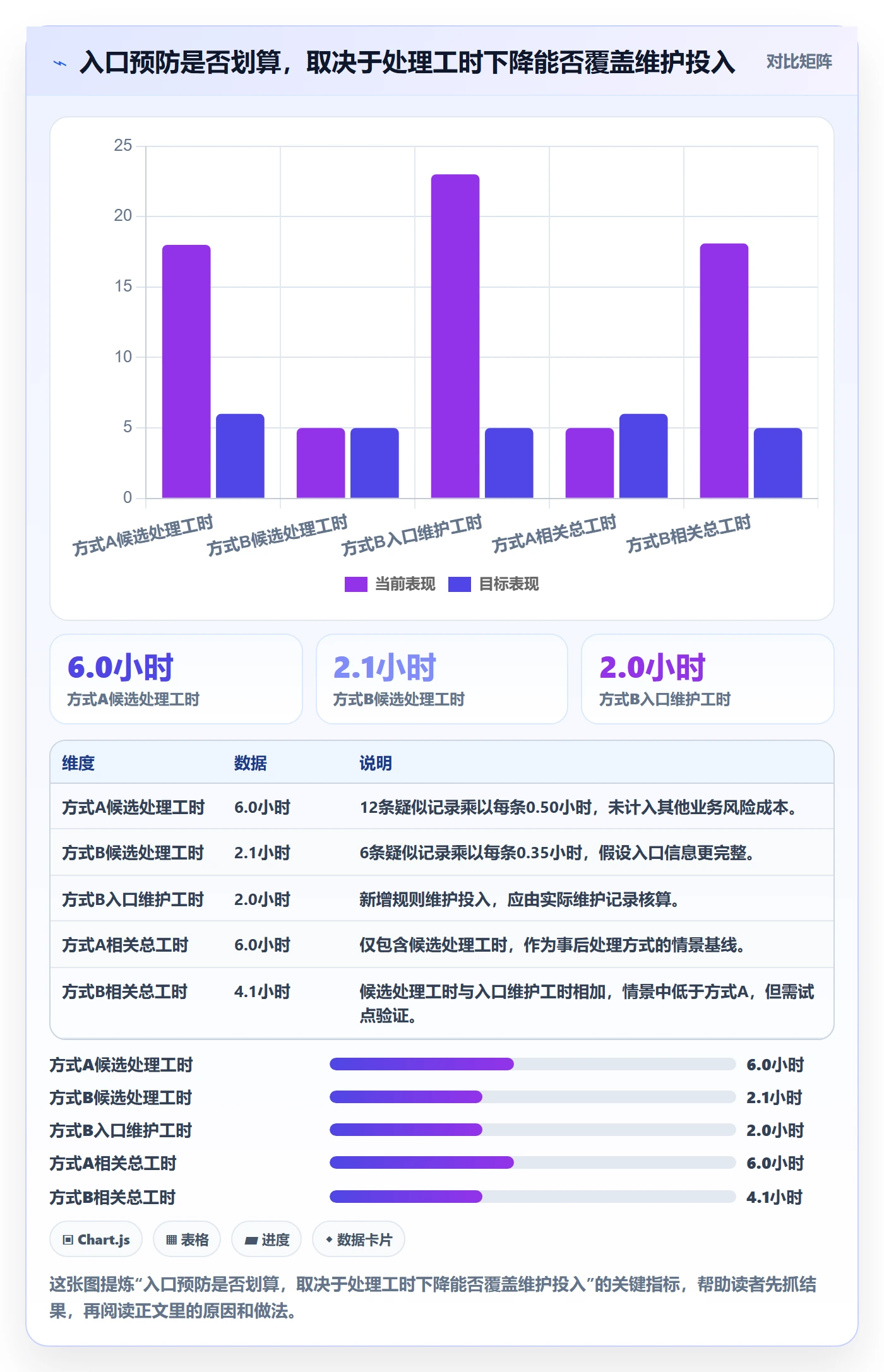 erp数据录入基础课：数据去重相关的成本控制一次讲透