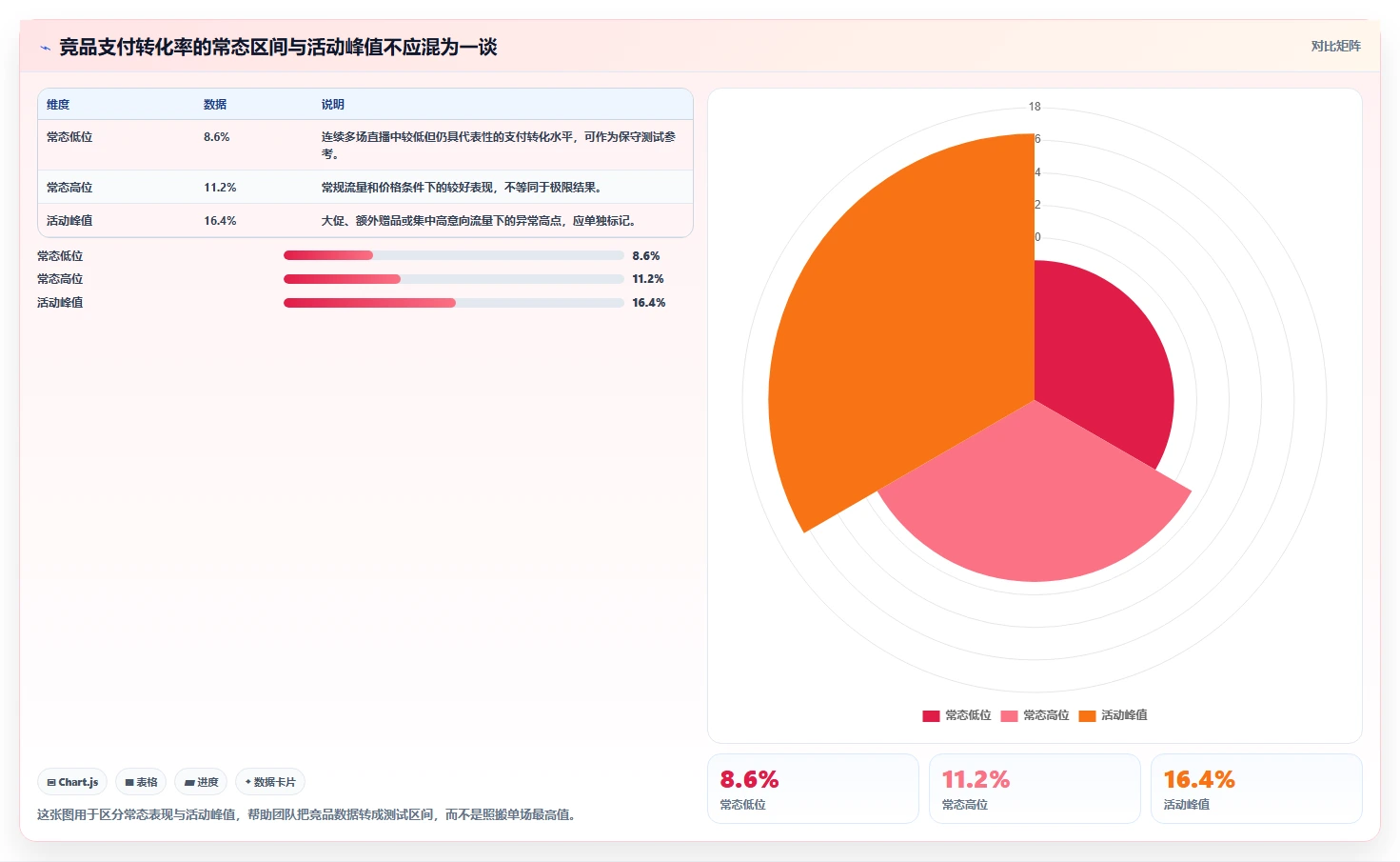 直播数据复盘：选品团队操作手册：竞品对标中的转化率怎么落地