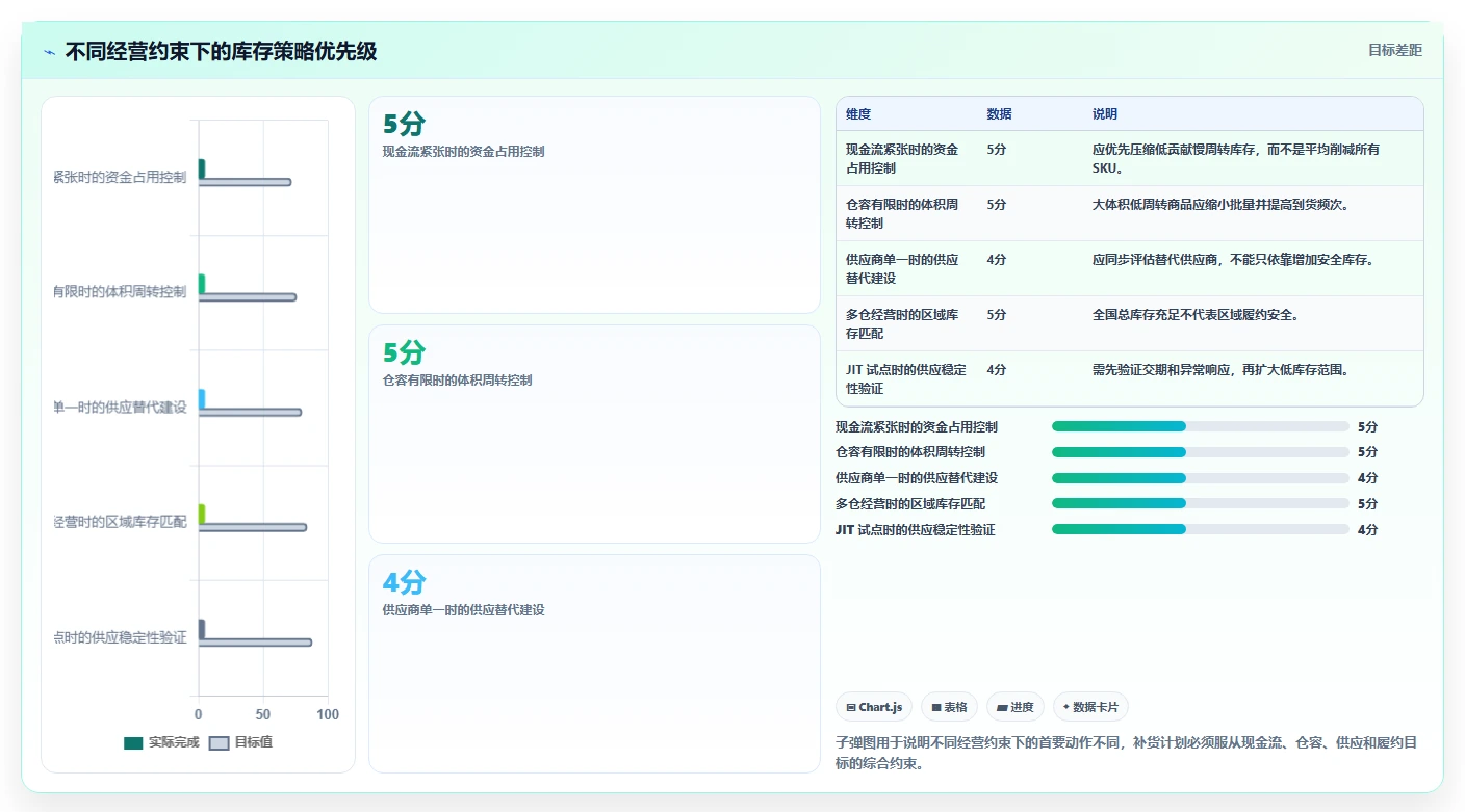电商库存流程设计全解析：重点看懂补货计划