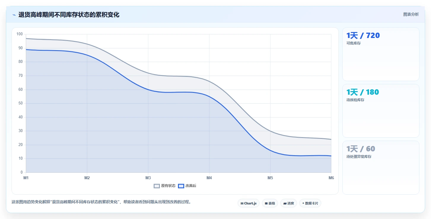 电商仓储管理：电商卖家怎么用：从退货质检到缩短盘点时间