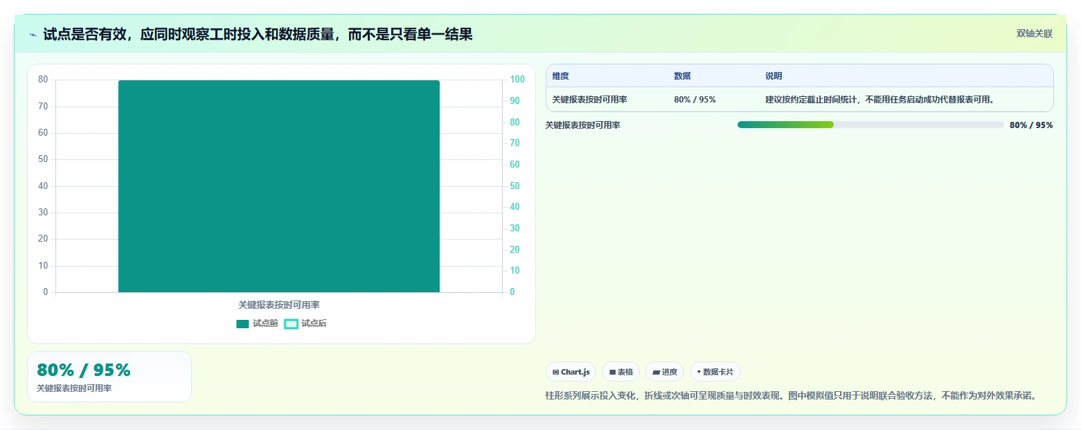 电商数据运营能力清单：自动化方案需要覆盖哪些数据体系事项