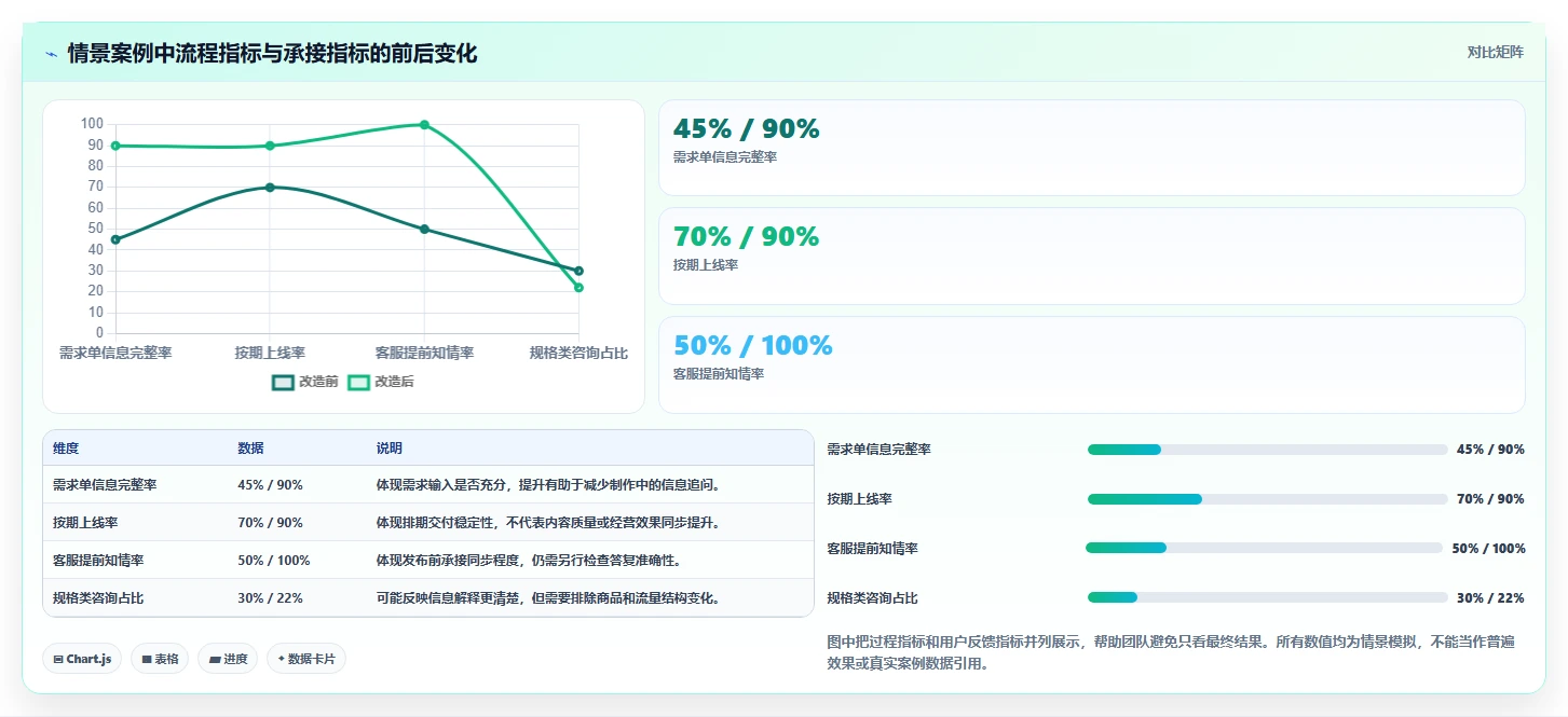 店铺运营包括哪些方面使用技巧:内容运营对应的团队协同方法