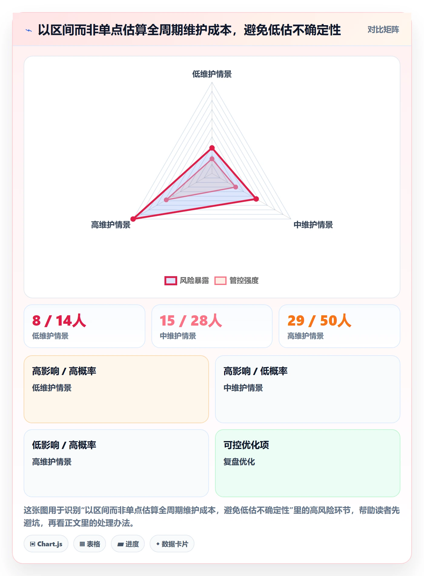 bi 平台数据方法：用数据接入支撑选型方法判断