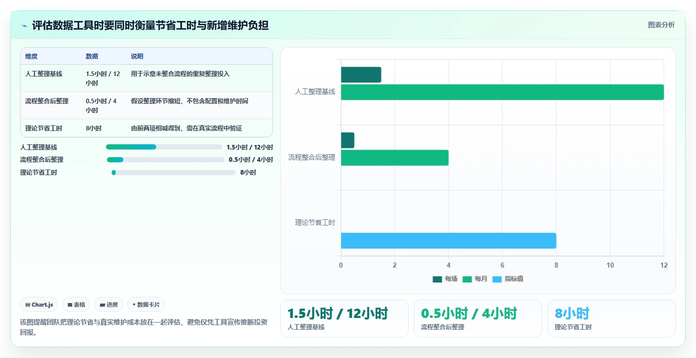 拼多多数据分析工具免费怎么优化？先从活动表现的实操教程入手