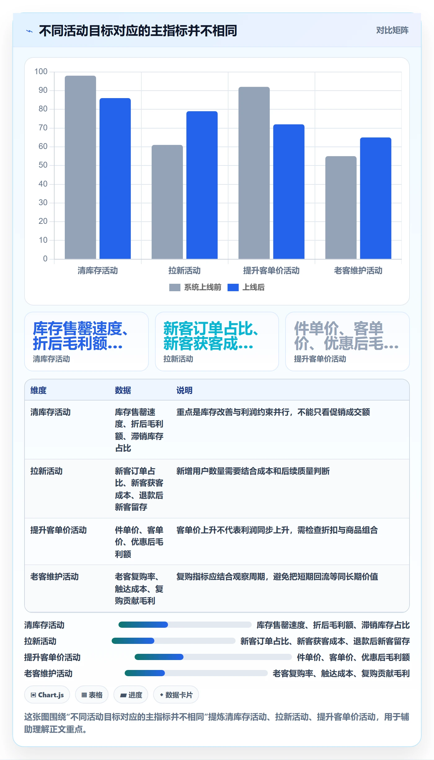 店铺运营管理业务拆解：活动管理为什么影响数据复盘