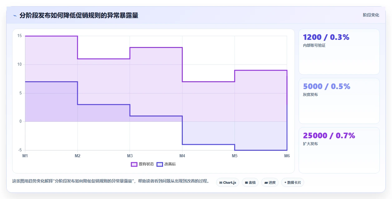 电商系统开发：创业团队流程优化：技术选型怎样减少业务与技术脱节