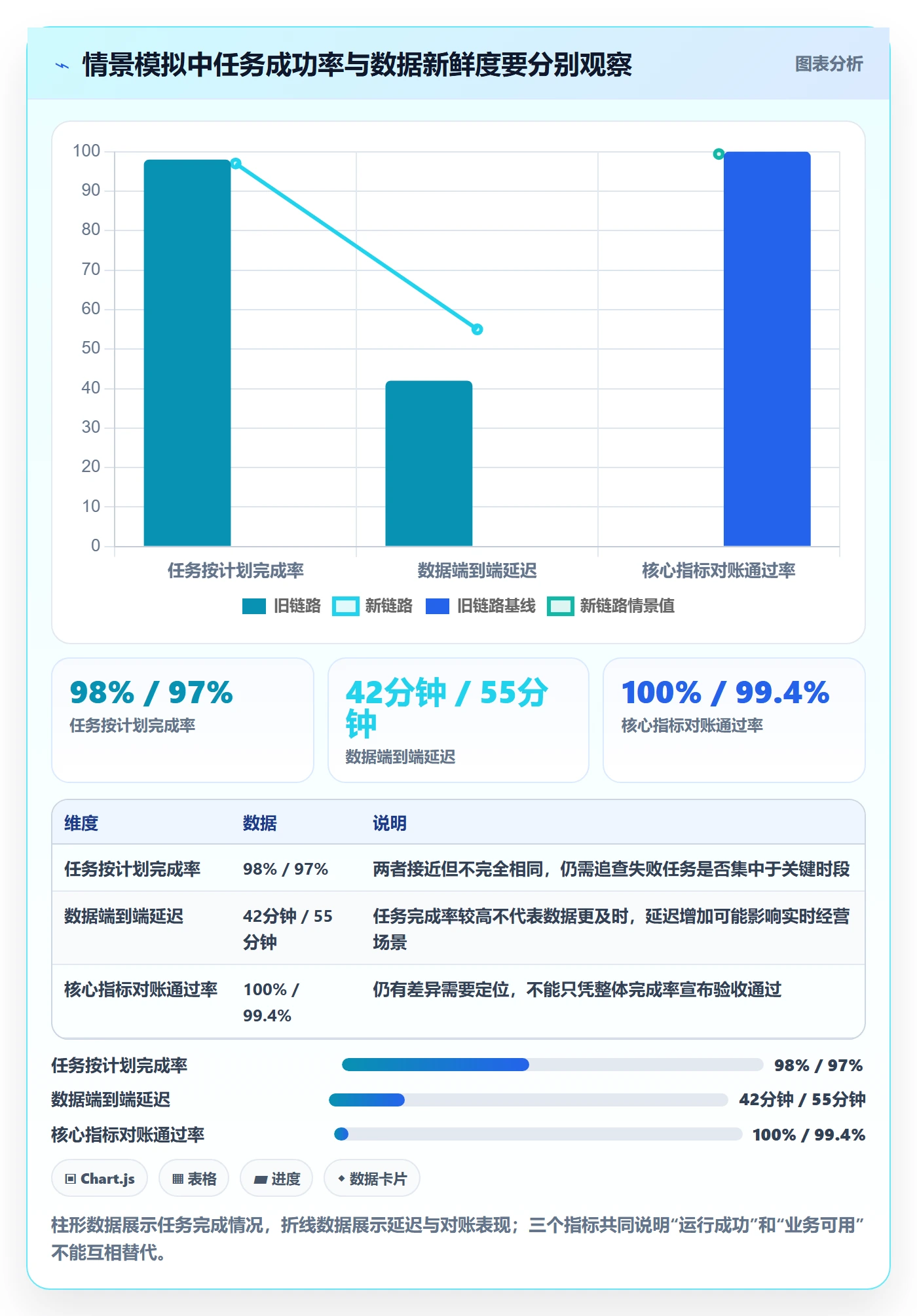 bi 平台升级方案：用风险排查改善数据接入