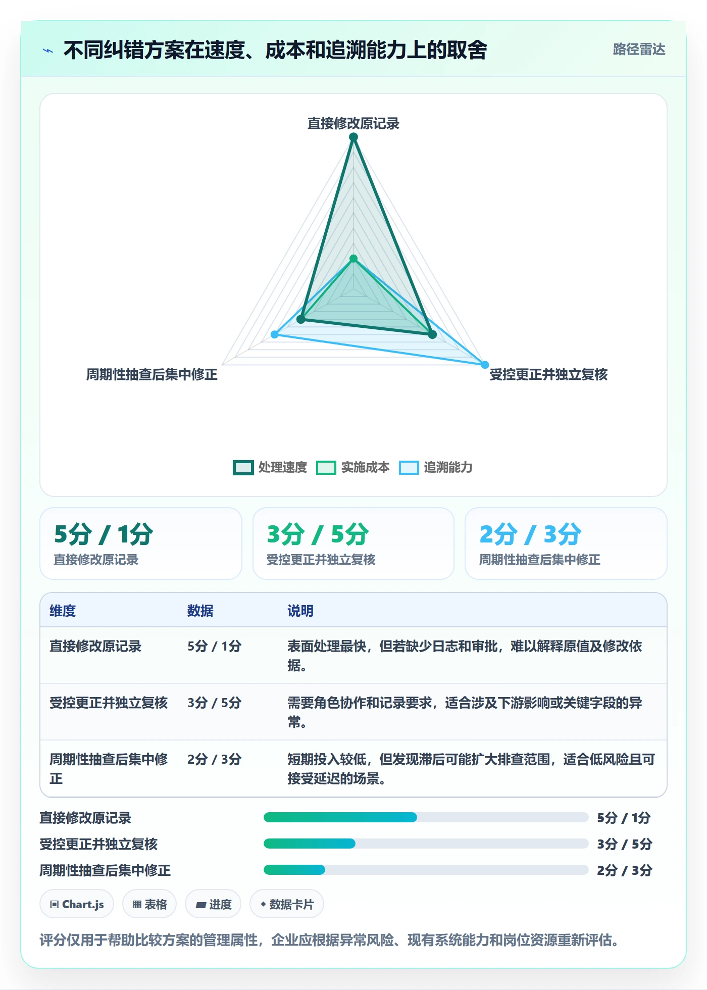 erp数据录入怎么落地？从错误修正讲清数据复盘