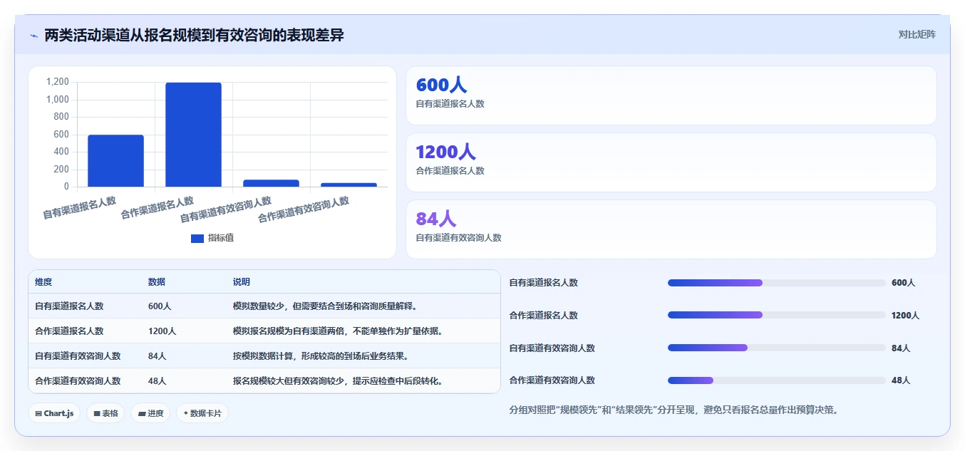 运营数据基础课：复盘报告相关的数据复盘一次讲透