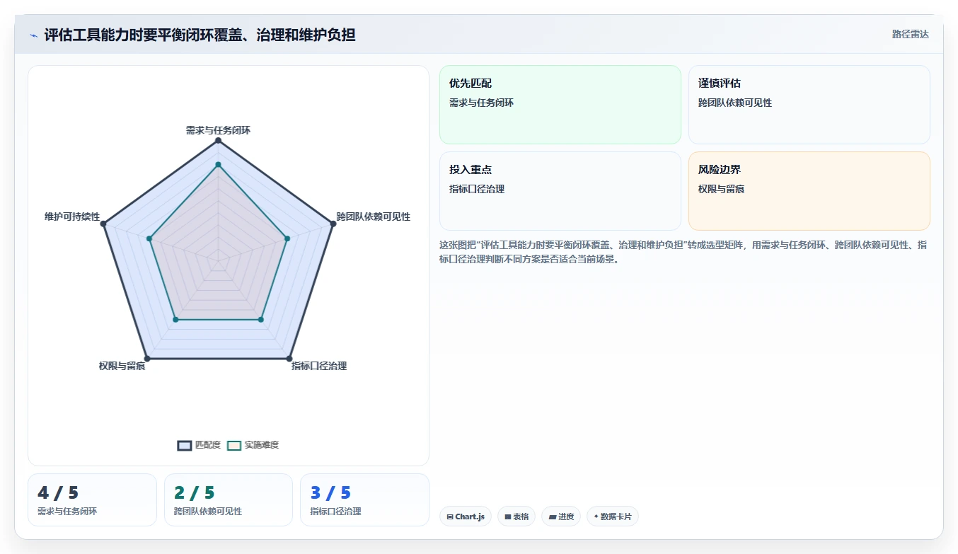 运营工具能力清单：系统搭建需要覆盖哪些团队协作事项