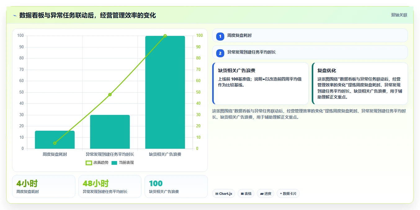 电商辅助软件：个人卖家效率攻略：用团队协作加快建立工具体系