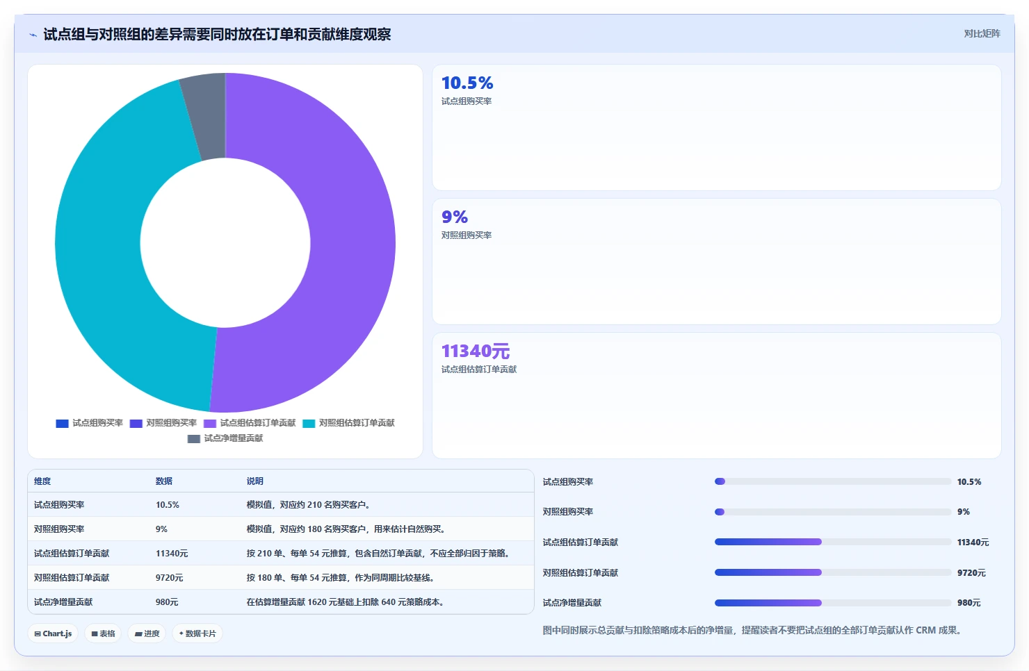 电商crm系统规划方法：复购提升与成本控制如何衔接