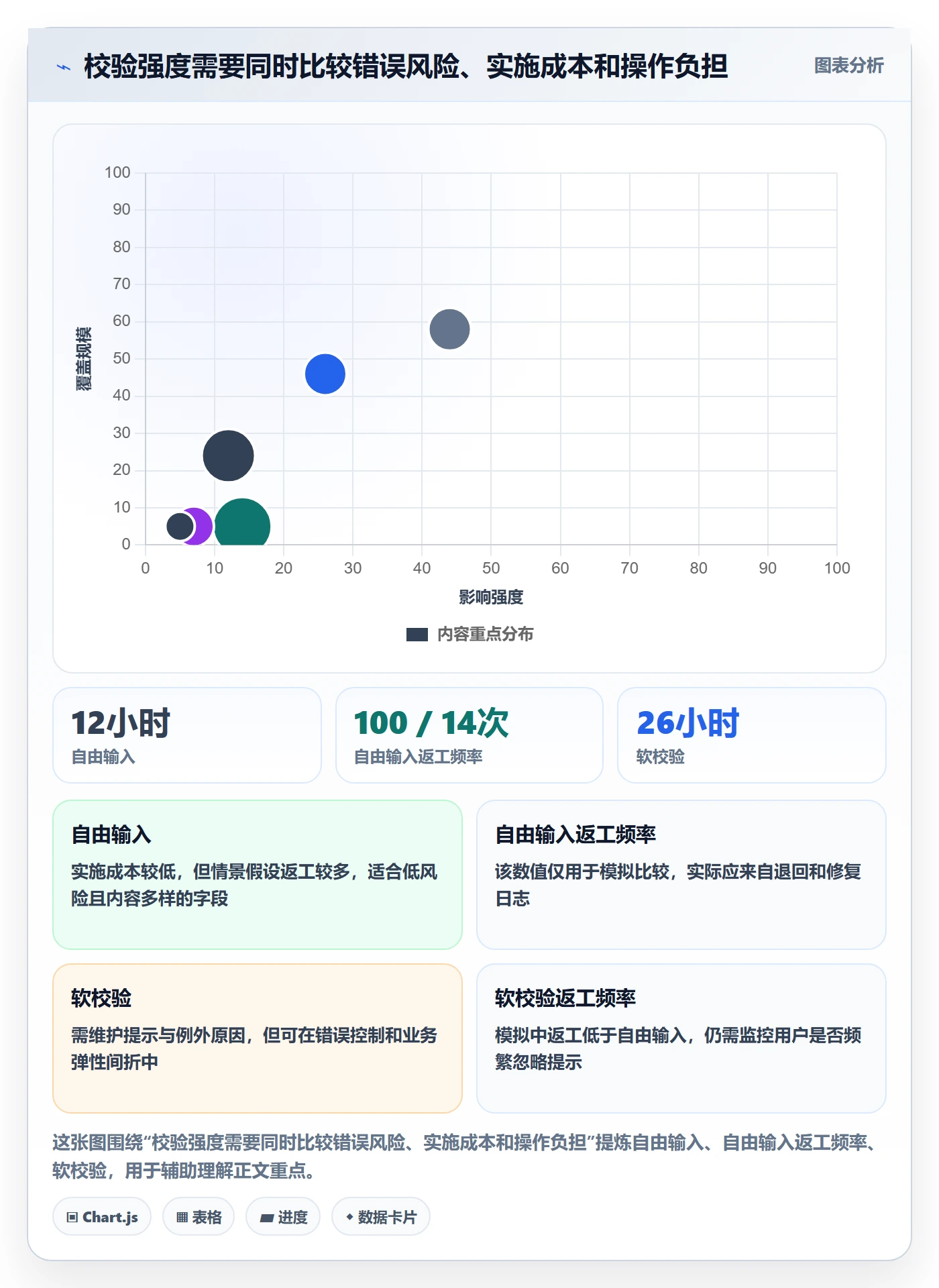 erp数据录入工作指南：用流程设计解决字段校验问题