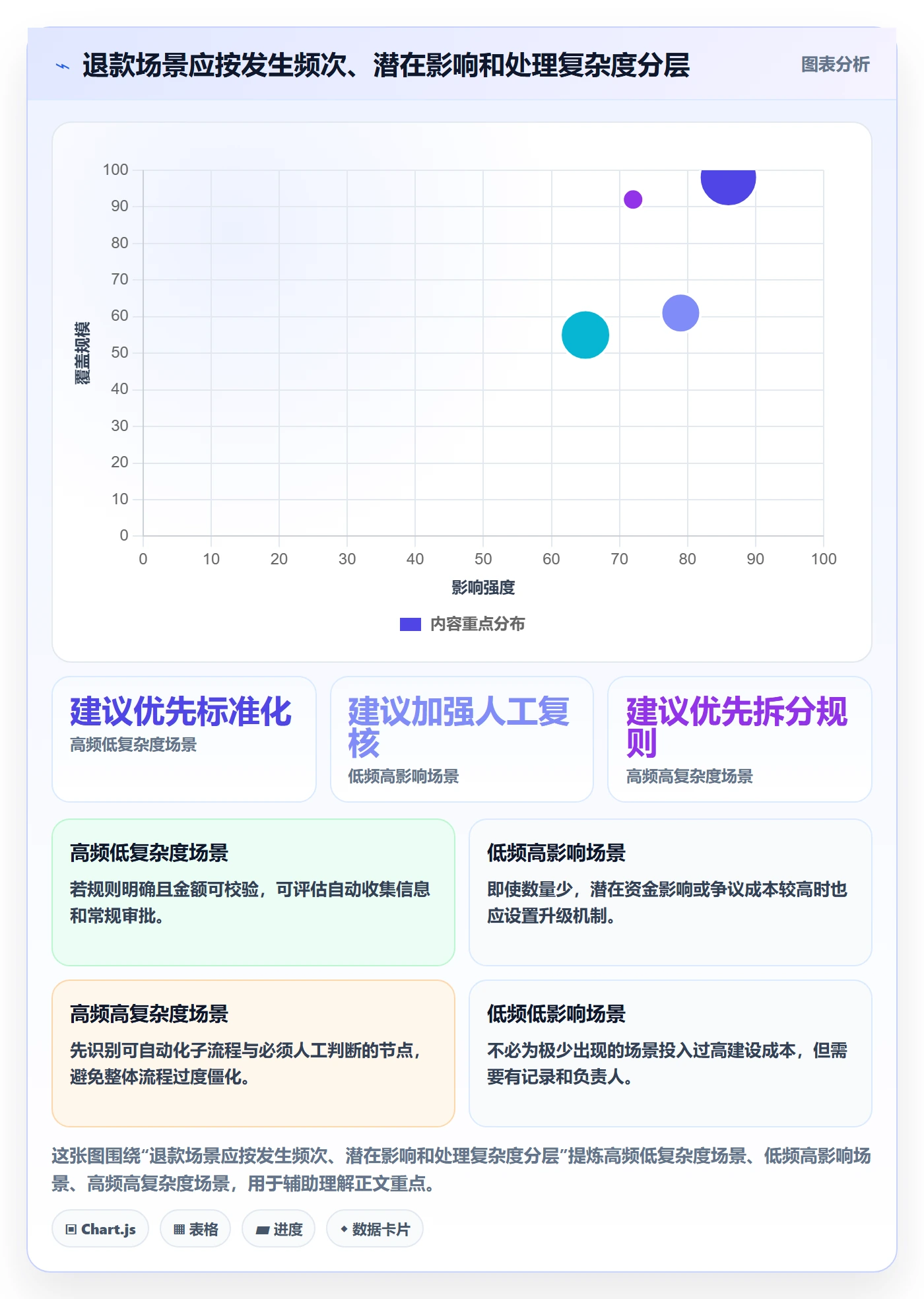 分账系统团队协同全解析：重点看懂退款处理