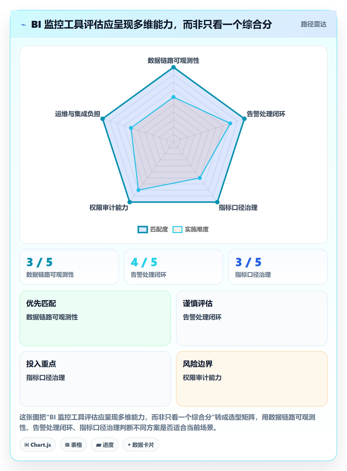 bi 平台管理模板：围绕实时监控开展工具对比