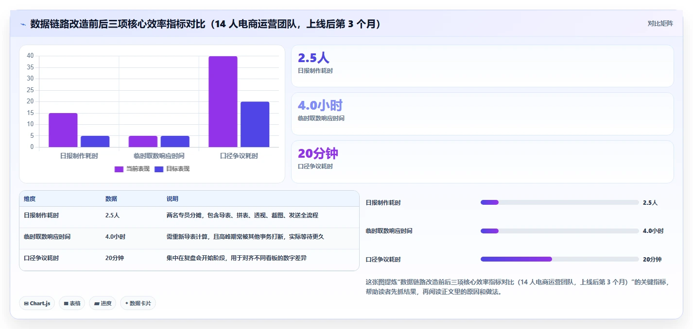 运营工具怎么选?数据看板相关的效率提升判断标准