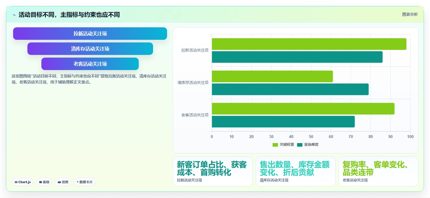 如何运营好一个店铺工作指南:用核心功能解决活动策划问题