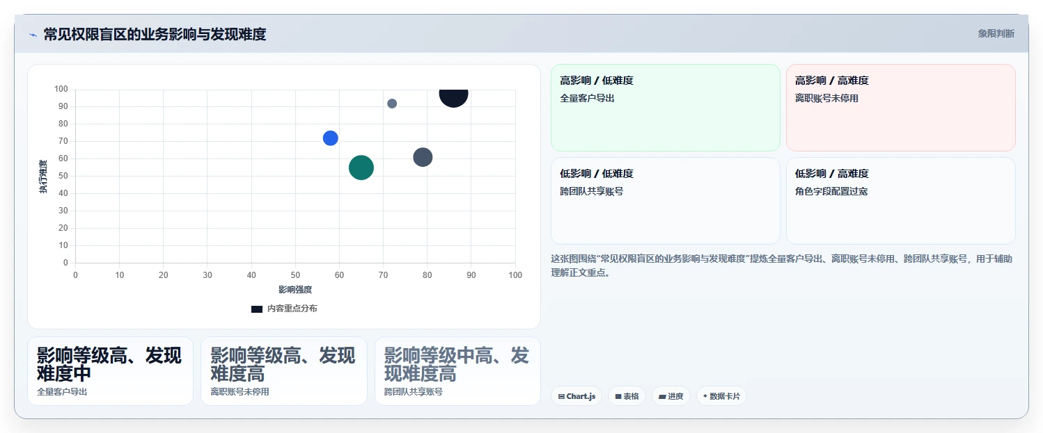 电商crm系统怎么优化？先从权限合规的落地案例入手