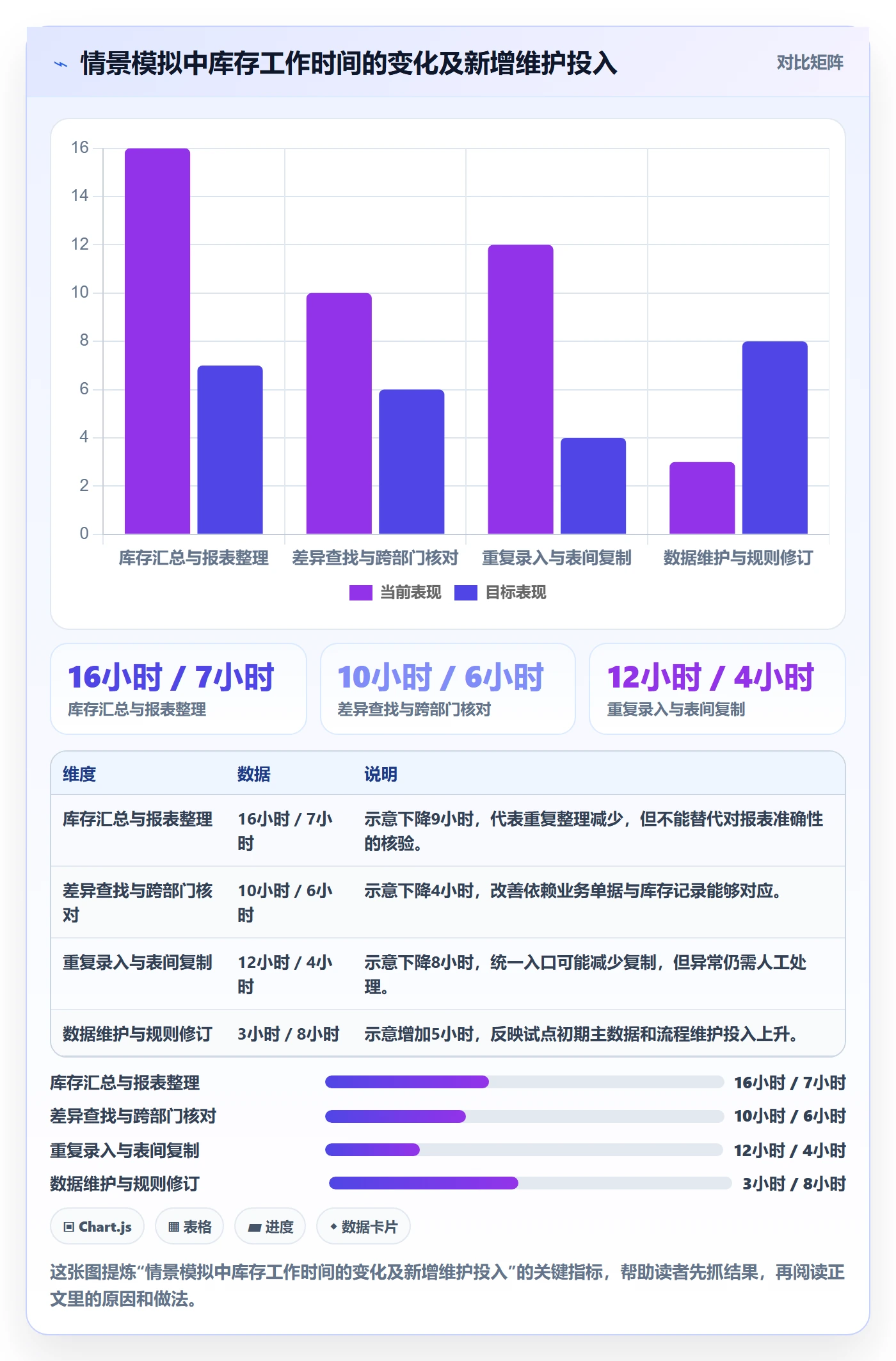 库存管理系统决策指南：用落地案例判断库存台账方案