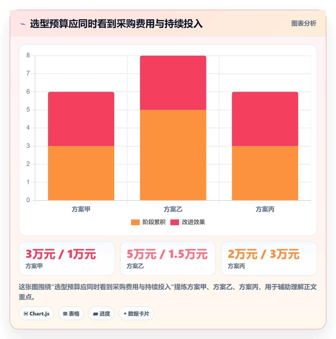 店铺运营管理进阶课：围绕活动管理完善选型方法