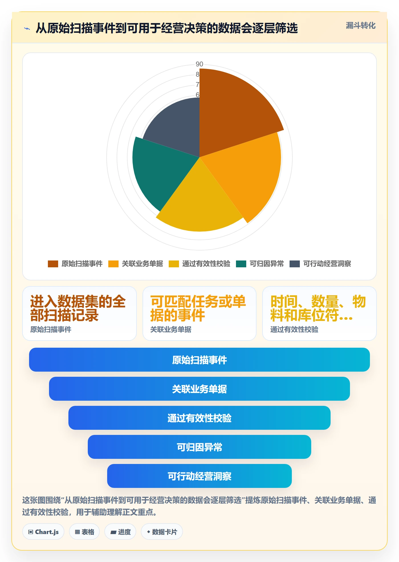 库存管理系统执行标准：条码作业环节如何体现增长策略