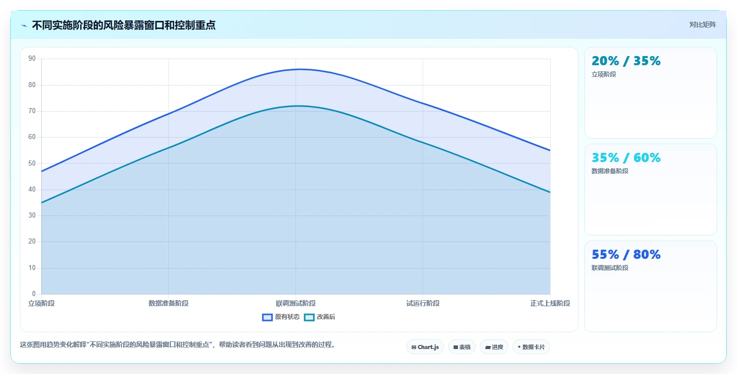 电商进销存：增长负责人管理升级：数据打通如何支撑控制实施风险