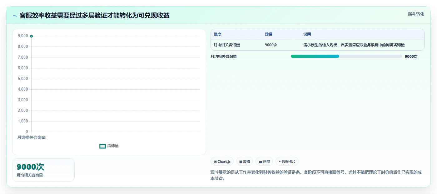 电商crm系统成本控制全解析：重点看懂客服协同