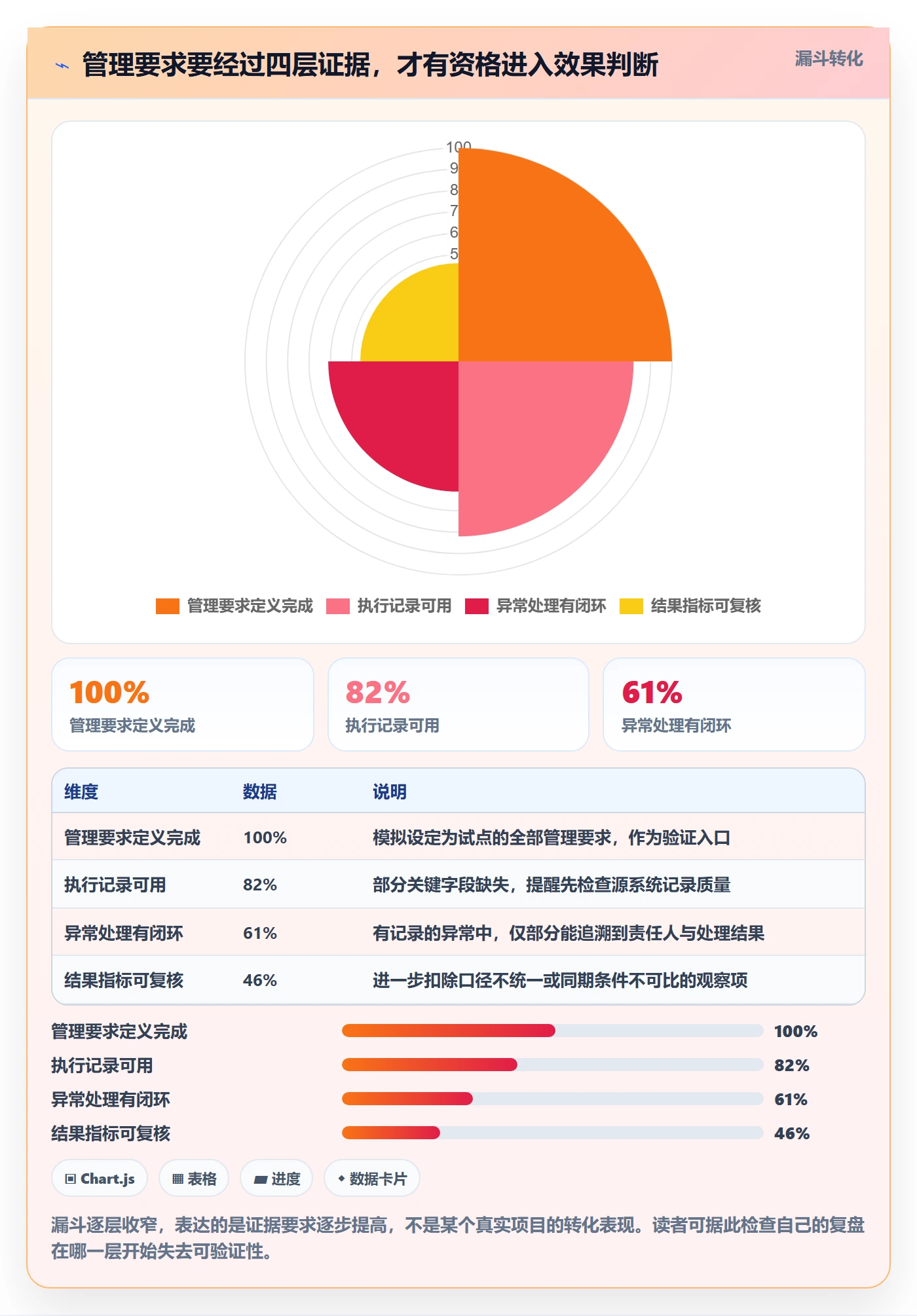 bi 平台实战复盘：从实时监控验证标准化管理效果