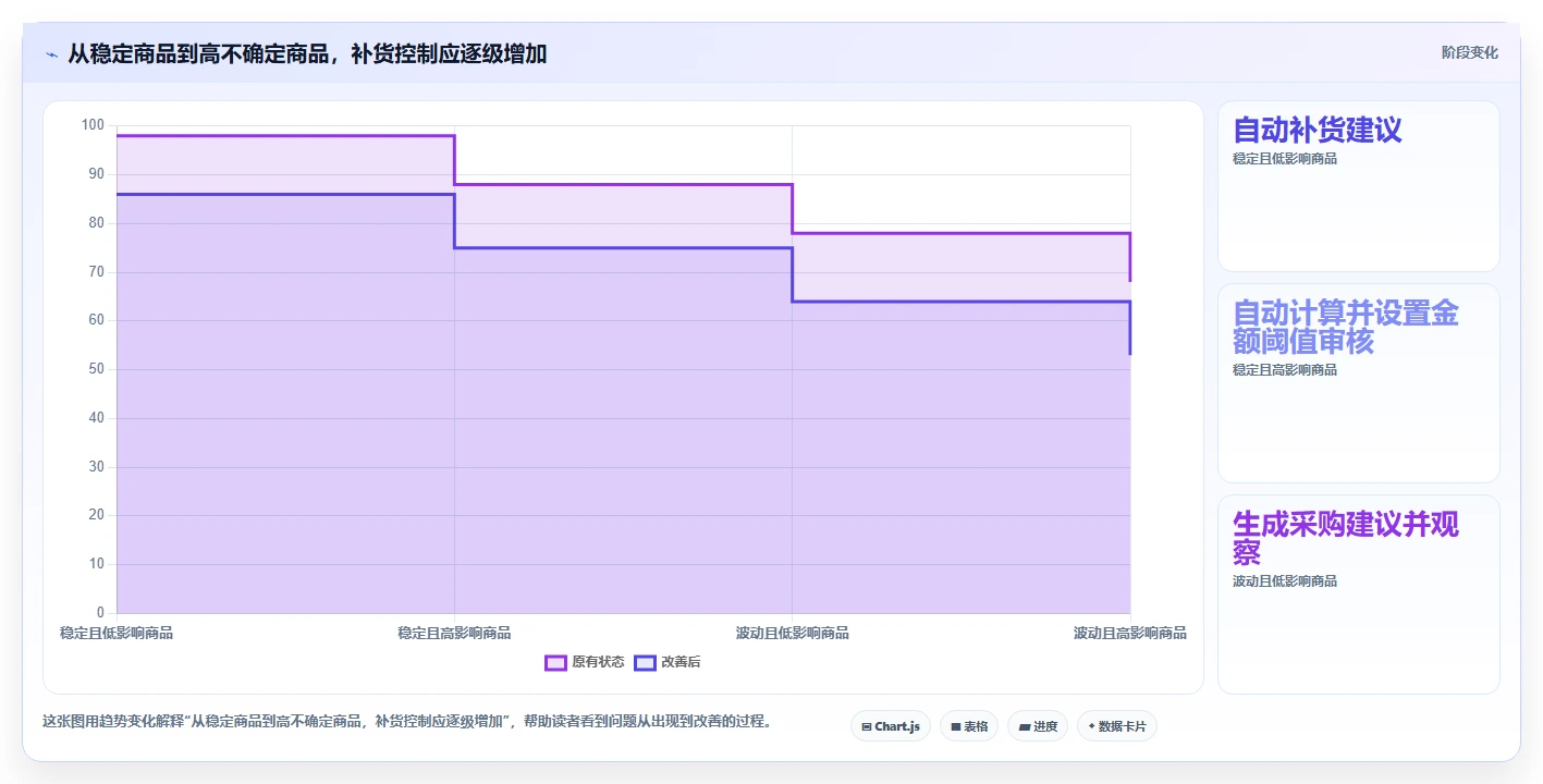 仓库安全库存管理怎么落地？从缺货风险讲清自动化方案