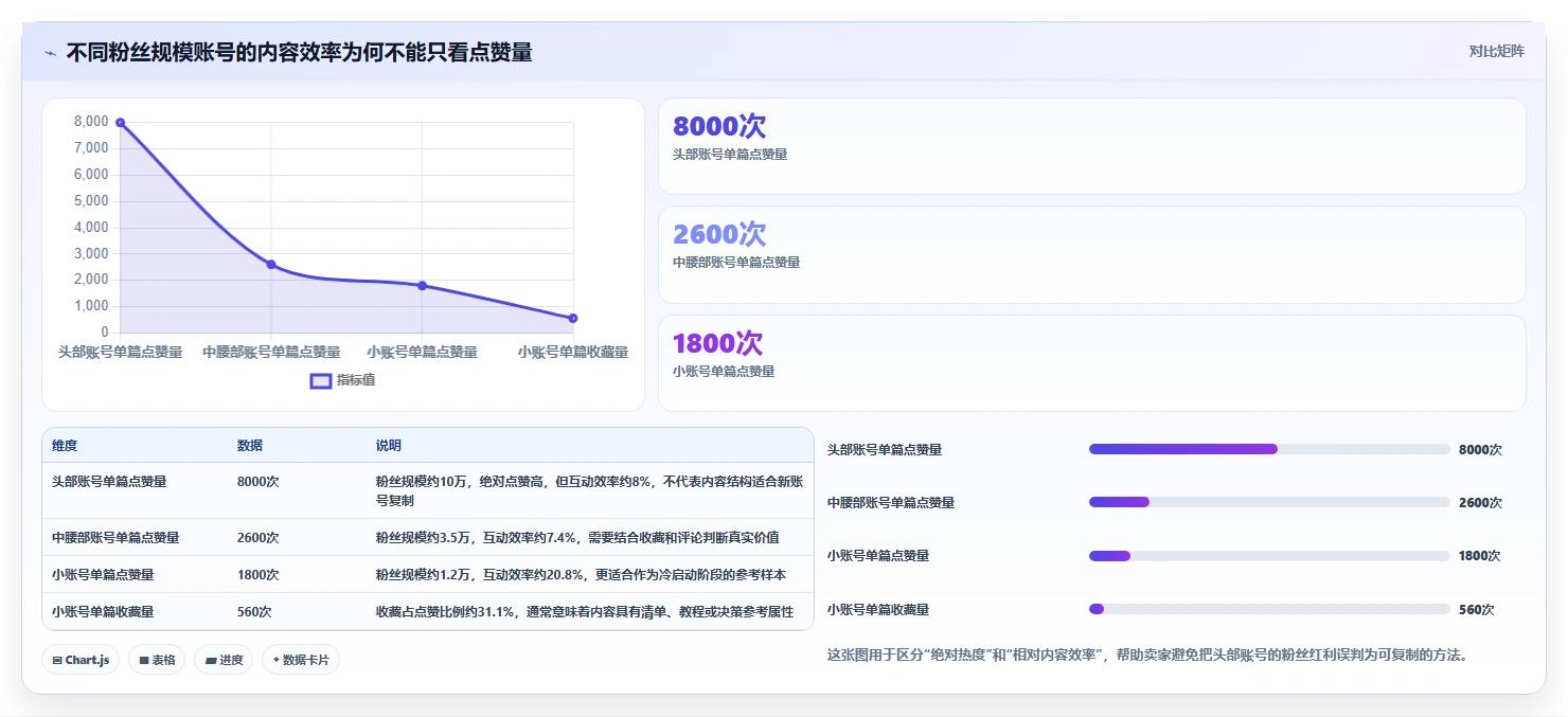 小红书数据分析：电商卖家从零入门：账号冷启动先掌握竞品追踪