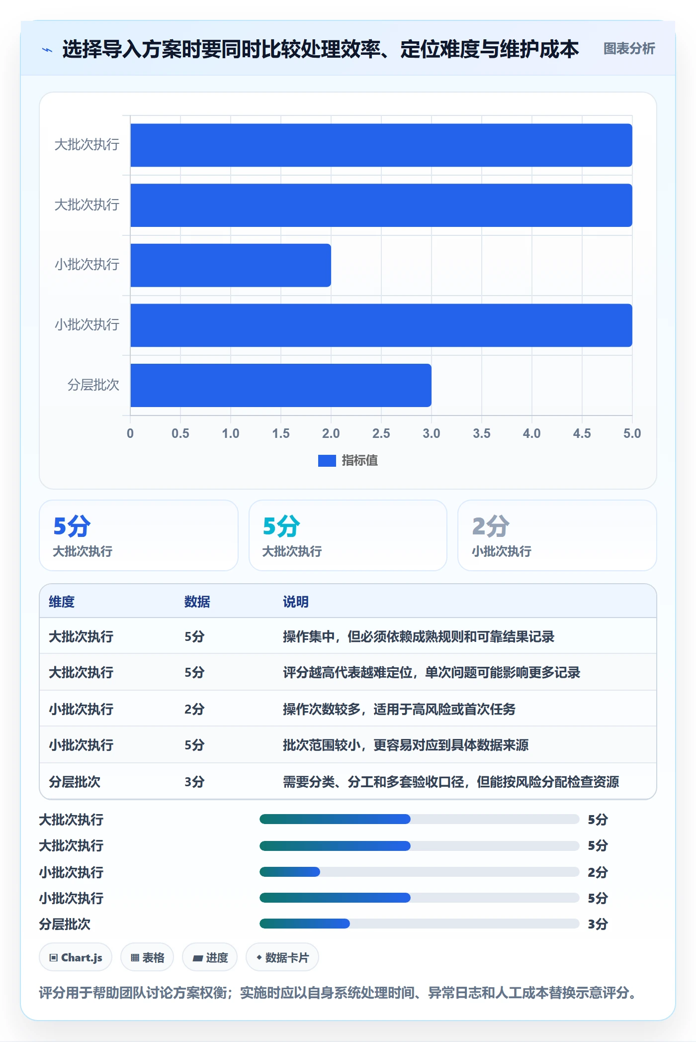 erp数据录入配置指南:批量导入需要哪些旺季准备设置