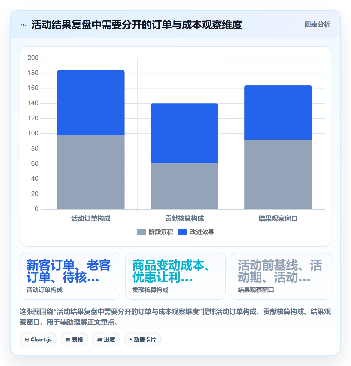 店铺运营管理实操教程：活动管理从哪里开始