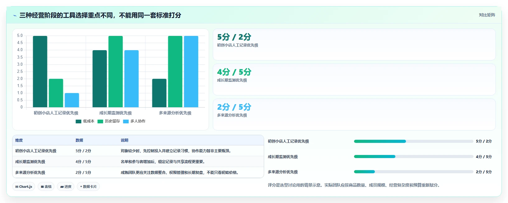 拼多多数据分析工具免费怎么选？竞品监控相关的实操教程判断标准