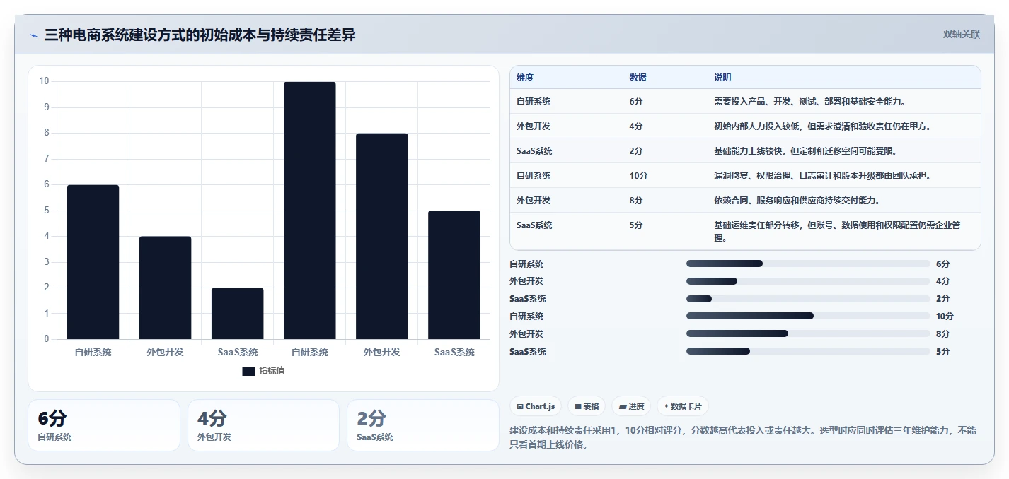 电商系统开发:创业团队团队协同指南:需求评审如何提升增强数据安全