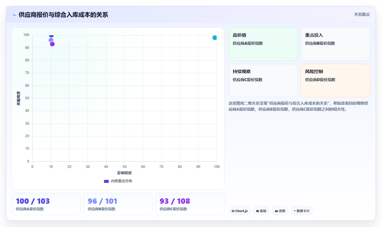 电商仓储管理：采购人员避坑版教程：入库上架从准备到复盘