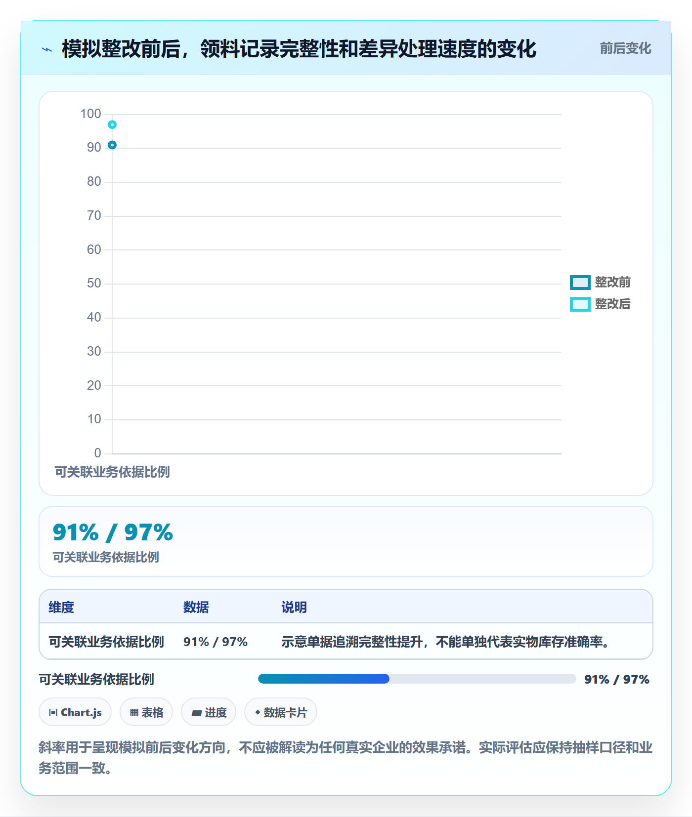 库存管理系统进阶课：围绕库存台账完善标准化管理